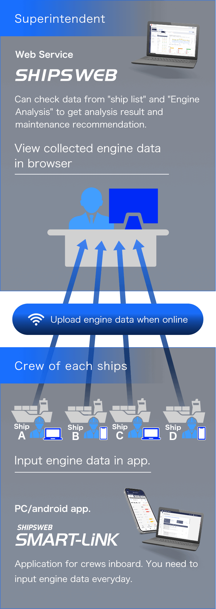 Flow of Engine Data Sharing