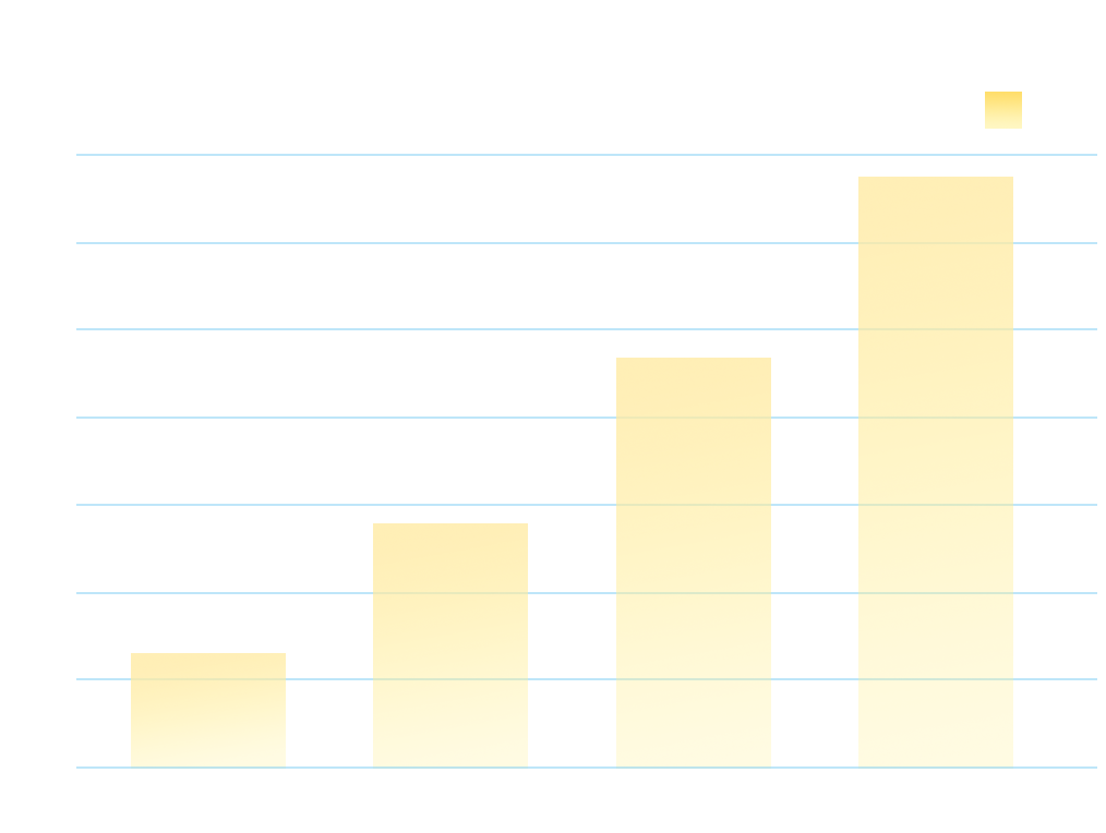 FY2017 to FY2020 delivery records of reworked governors