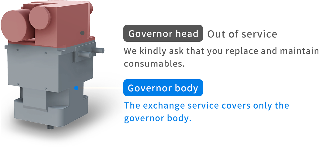 Governor head Out of service We kindly ask taht you replace and maintain consumables. Governor body The exchange service covers only the governor body.