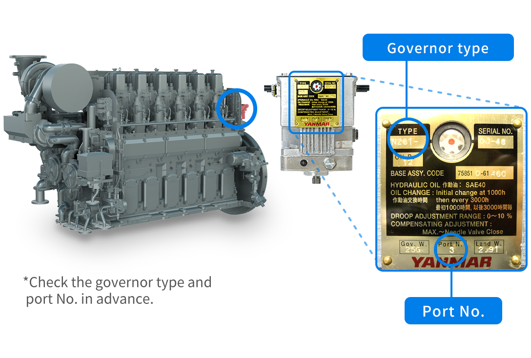 Governor type Governor port No. * Check the governor type and port No. in advance.