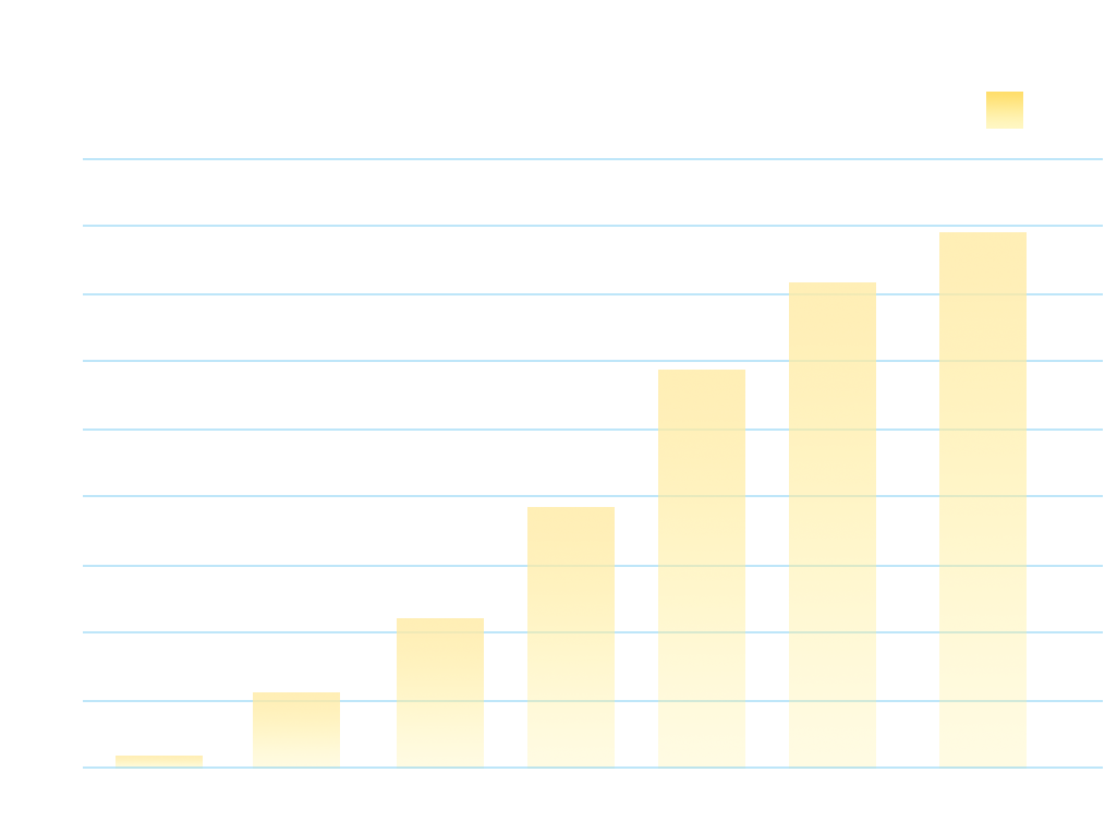 Delivery record of reworked pistons from FY2015 to June 2021
