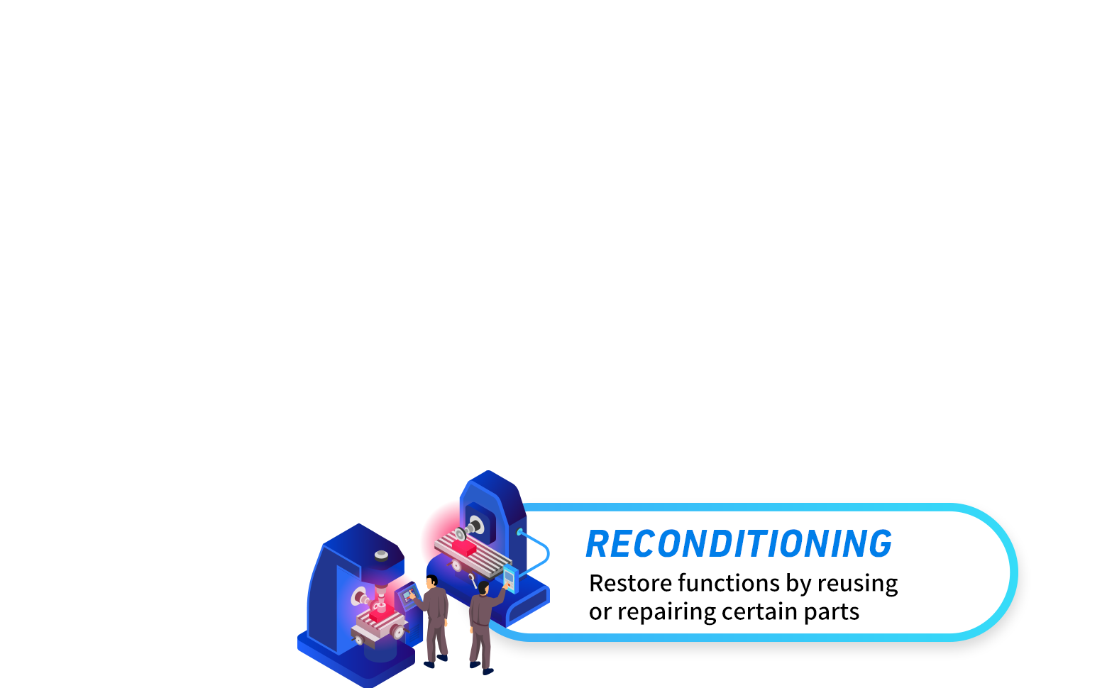 Reconditioning Restore functions by reusing or repairing certain parts